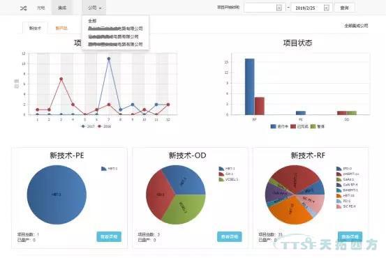 ӼŹ | Teamcenter̬ͳͼսƻ